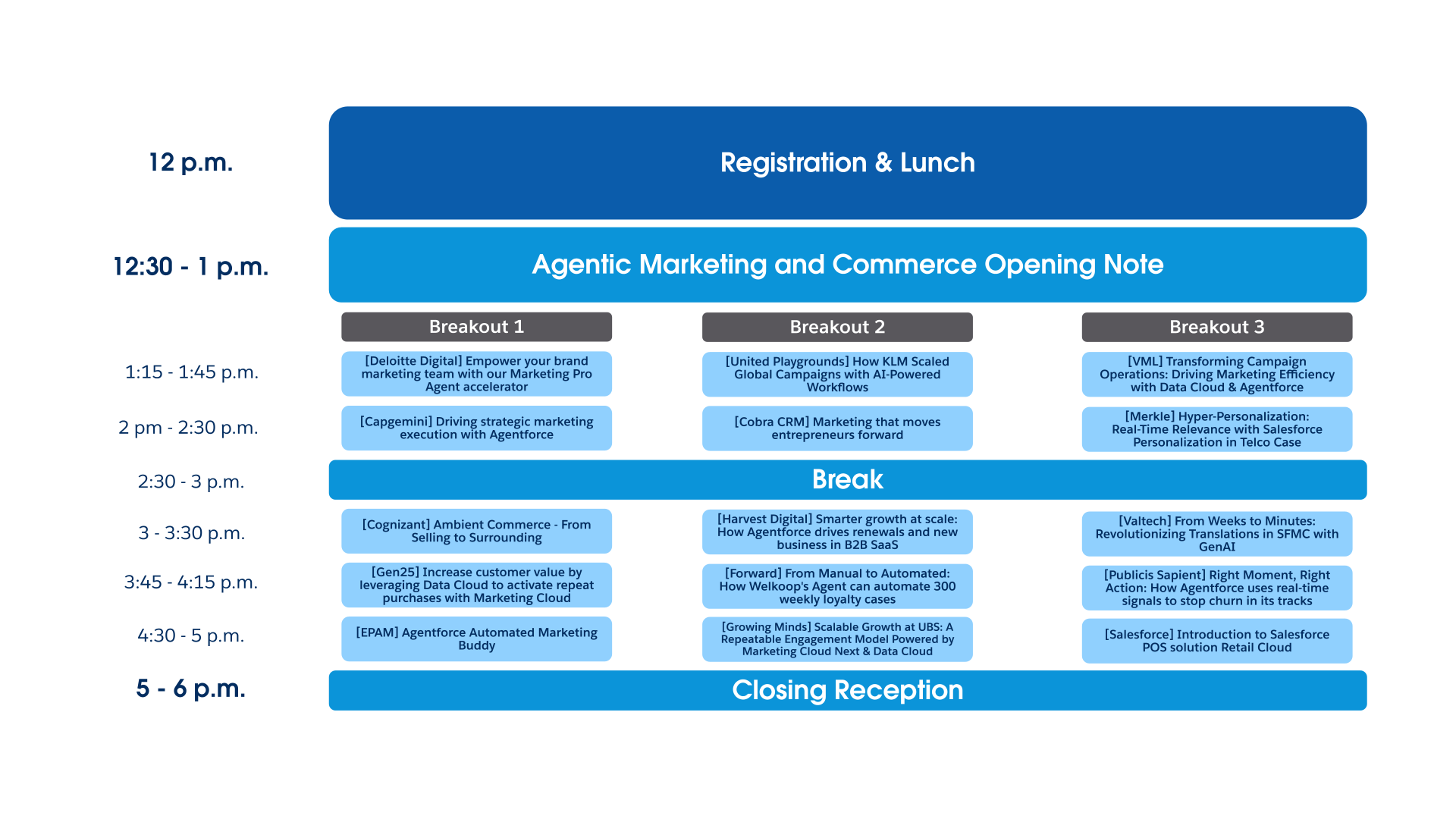 Salesforce image