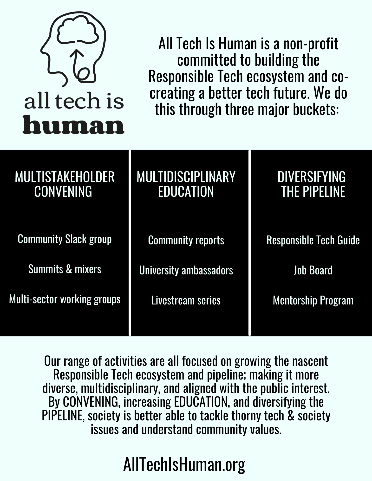 Placeholder image alt text