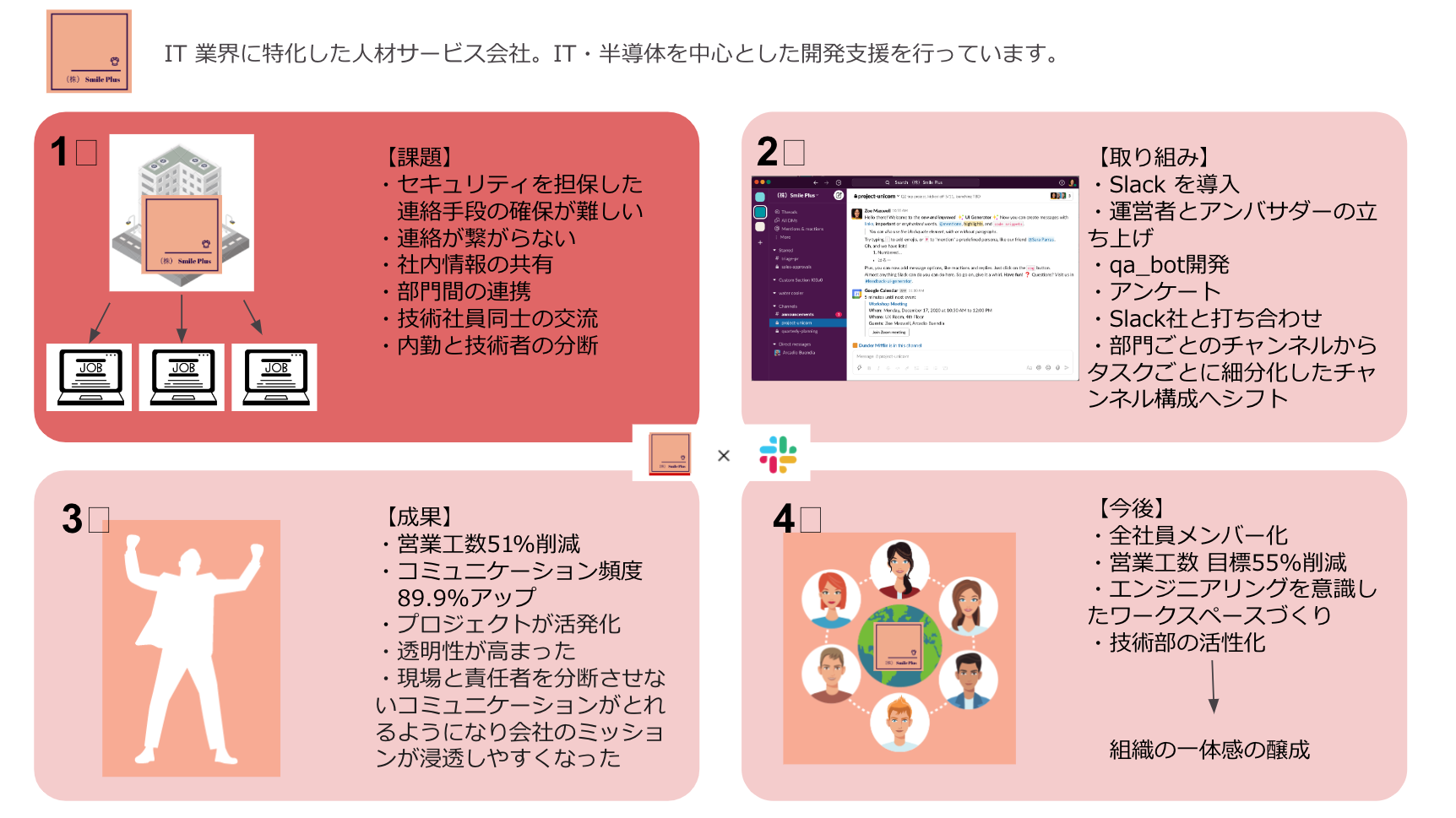 Placeholder image alt text