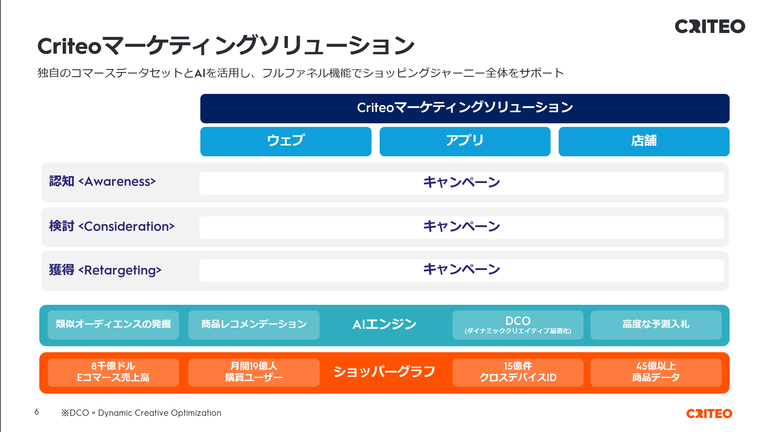 Placeholder image alt text