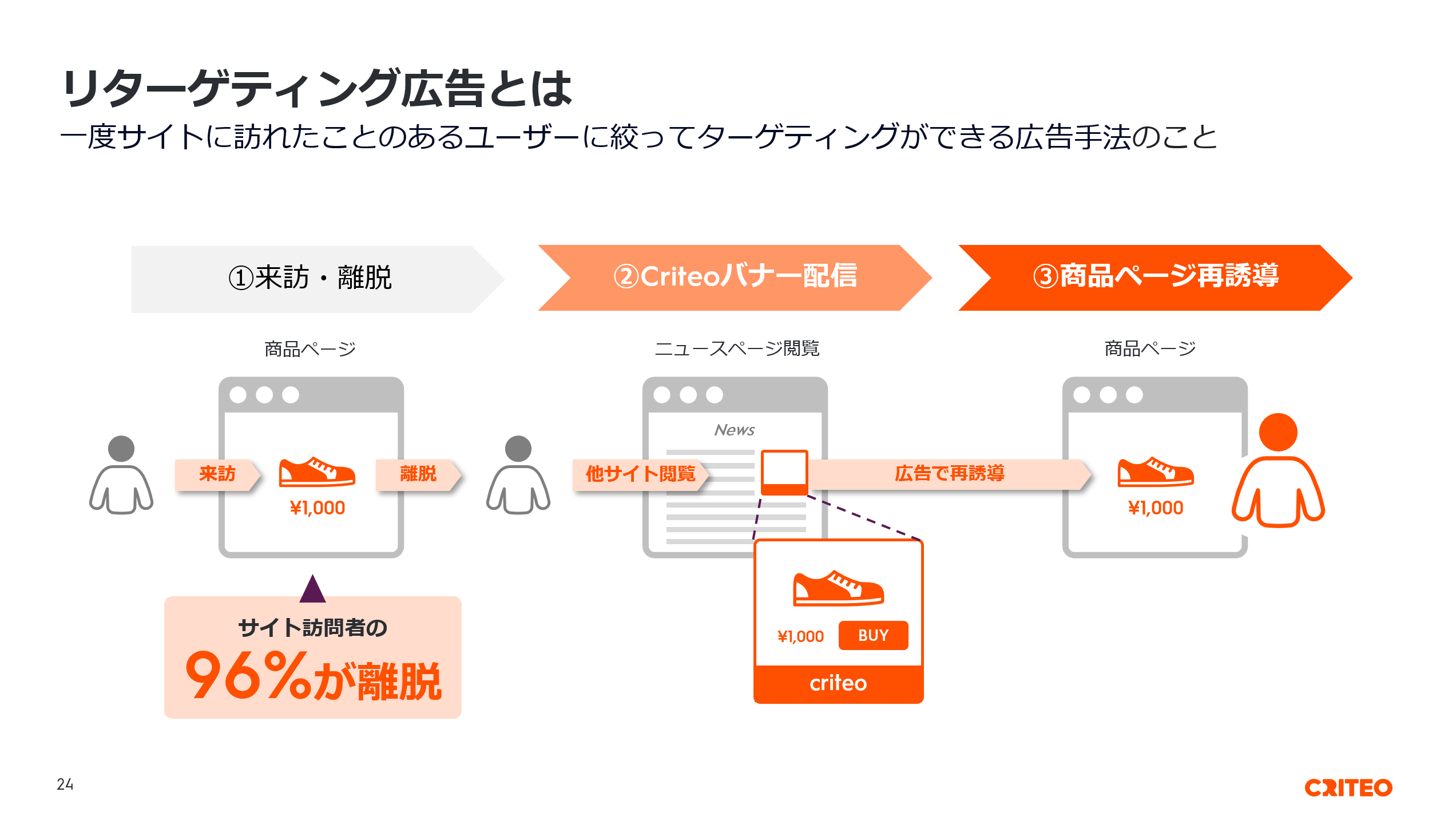 Placeholder image alt text