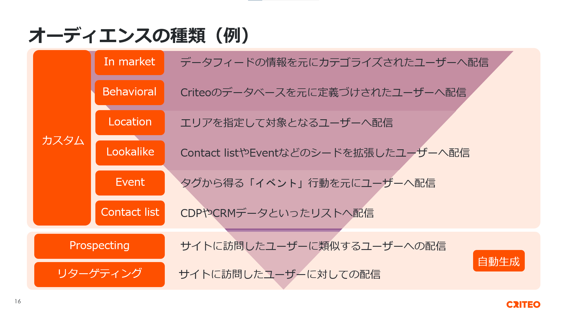 Placeholder image alt text