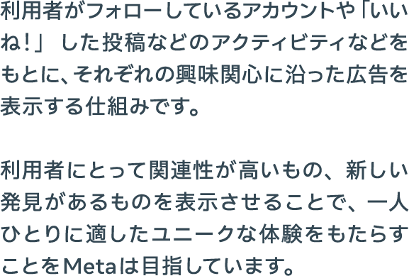 利用者がフォローしているアカウントや「いいね！」した投稿などのアクティビティなどをもとに、それぞれの興味関心に沿った広告を表示する仕組みです。利用者にとって関連性が高いもの、新しい発見があるものを表示させることで、一人ひとりに適したユニークな体験をもたらすことをMetaは目指しています。