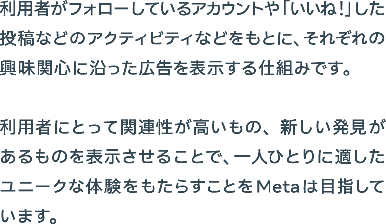 利用者がフォローしているアカウントや「いいね！」した投稿などのアクティビティなどをもとに、それぞれの興味関心に沿った広告を表示する仕組みです。利用者にとって関連性が高いもの、新しい発見があるものを表示させることで、一人ひとりに適したユニークな体験をもたらすことをMetaは目指しています。