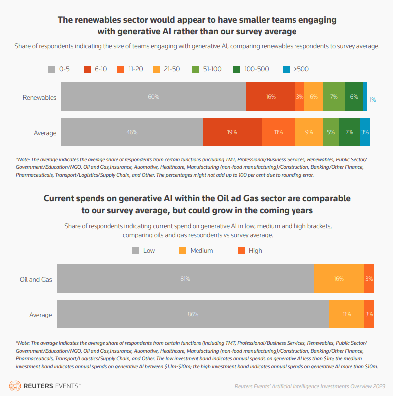 The Role of Generative AI in the Energy Transition
