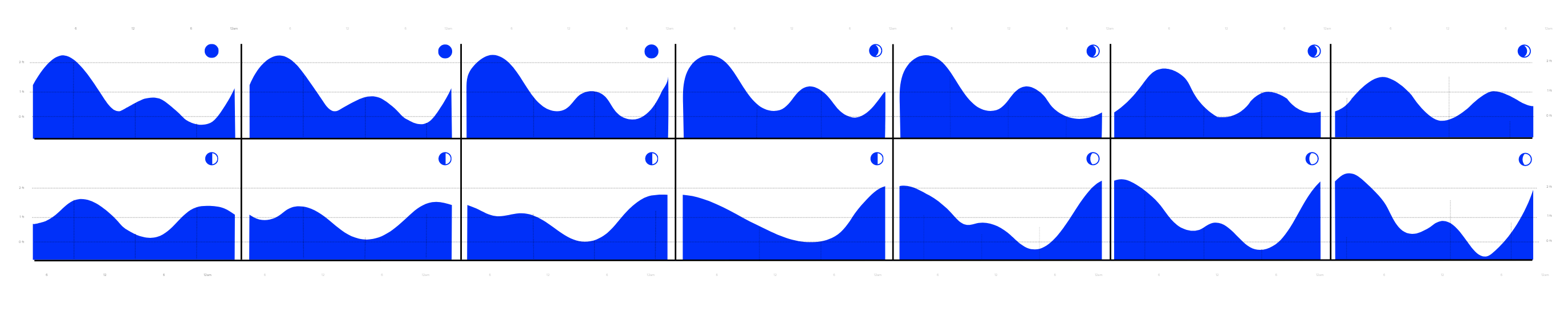 Placeholder image alt text