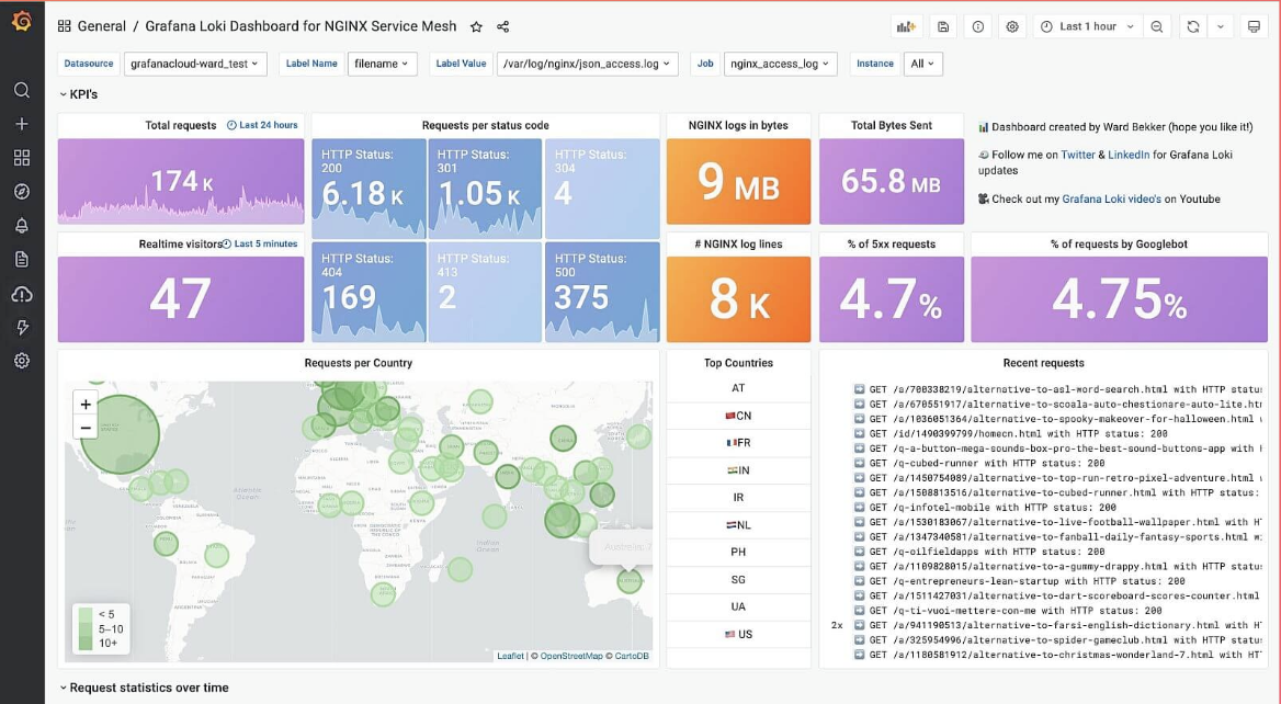 Grafana Hands-on Dashboard Makeover Workshop