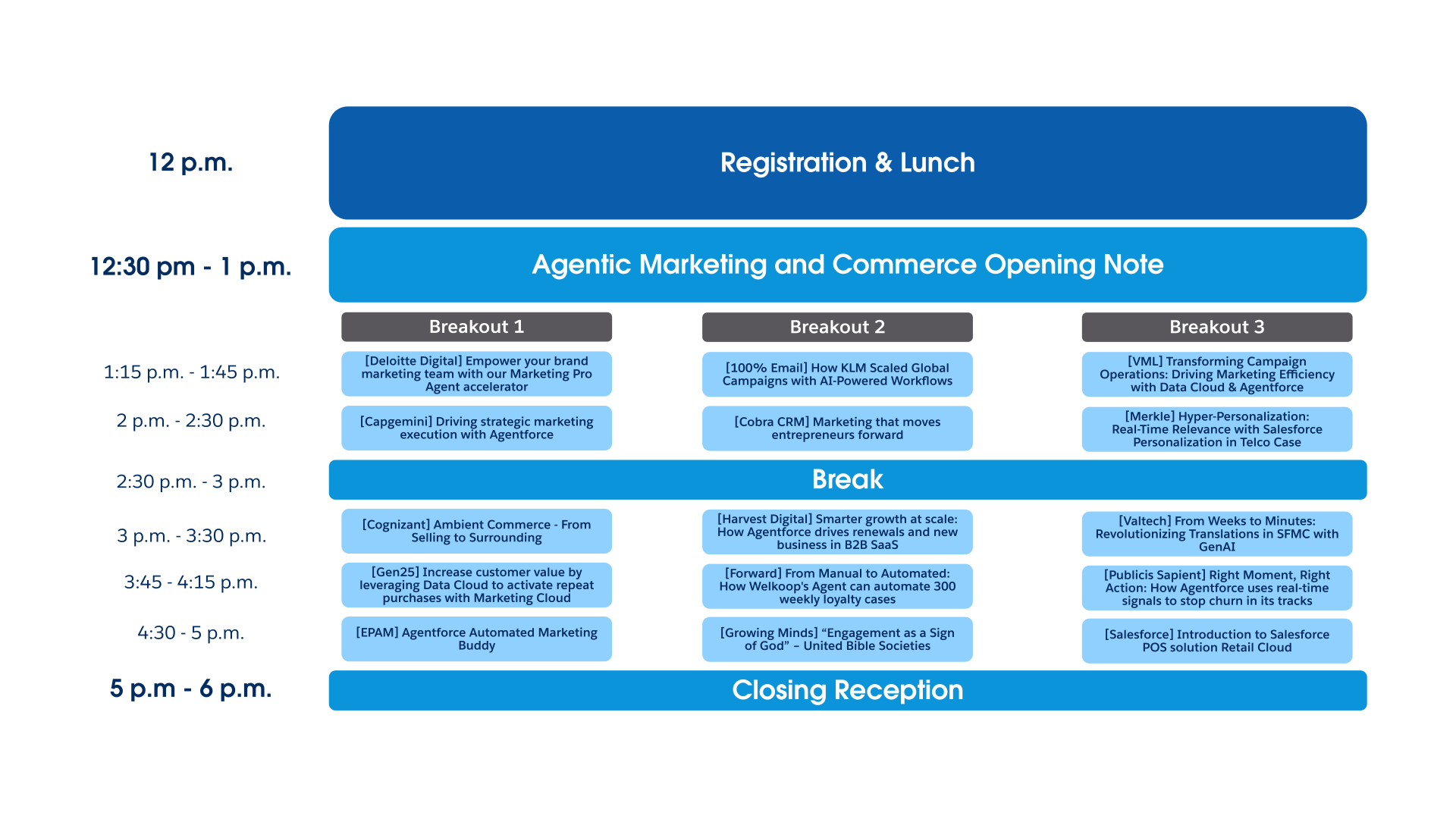 Salesforce image