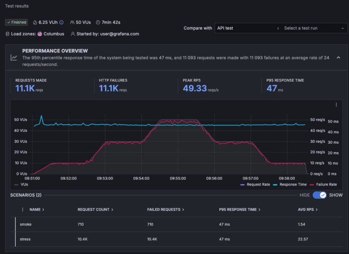 NI SystemLink + Grafana Labs k6 Performance Testing