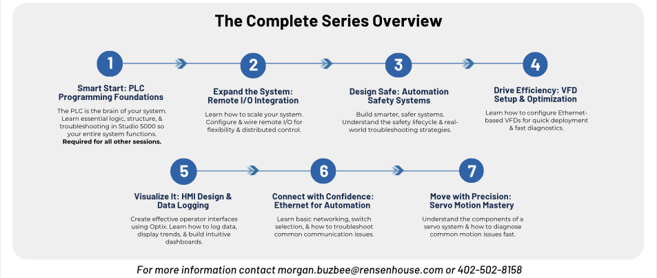 Build Your Possible: Complete Automation Build Series - Session 1