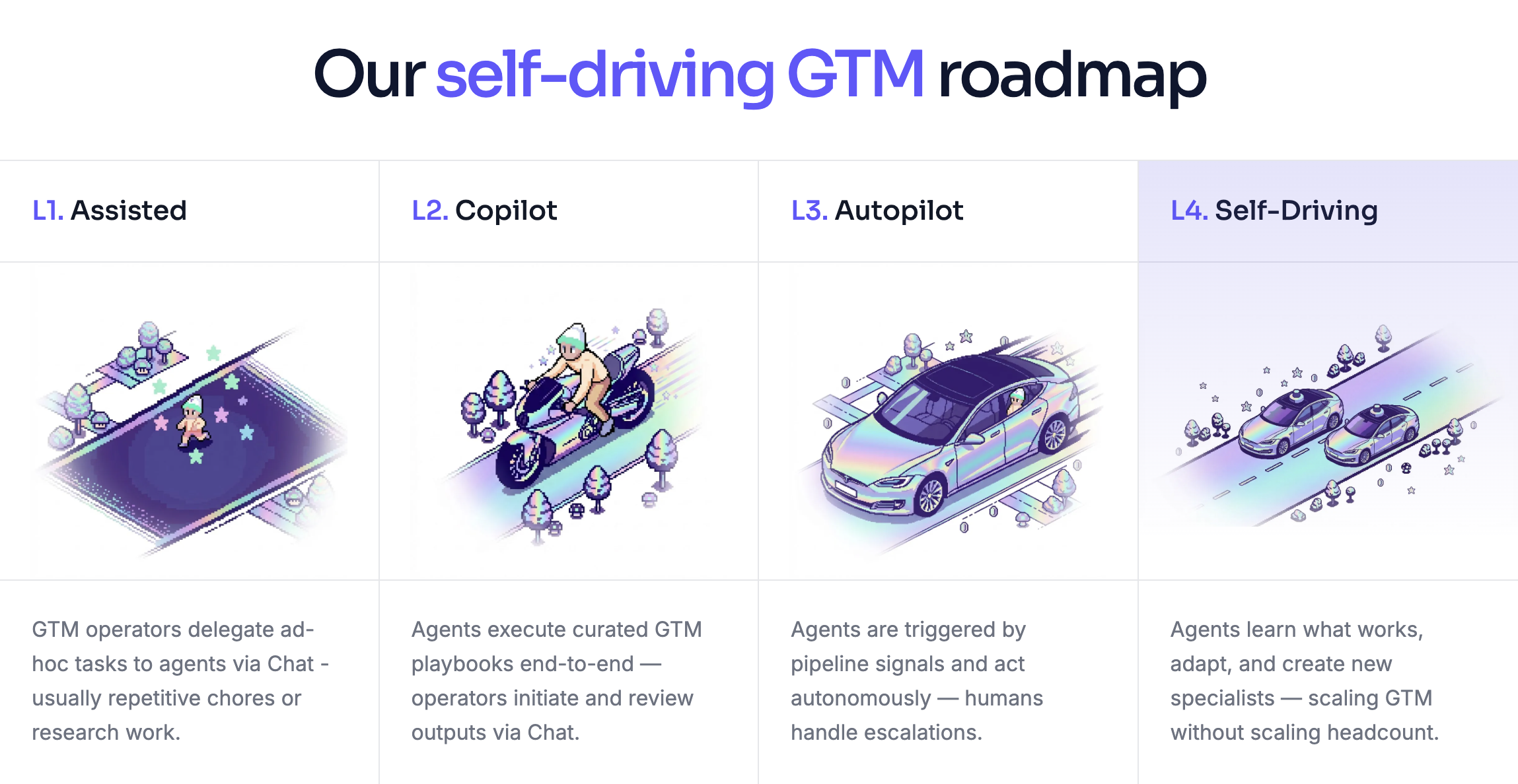 Infographic